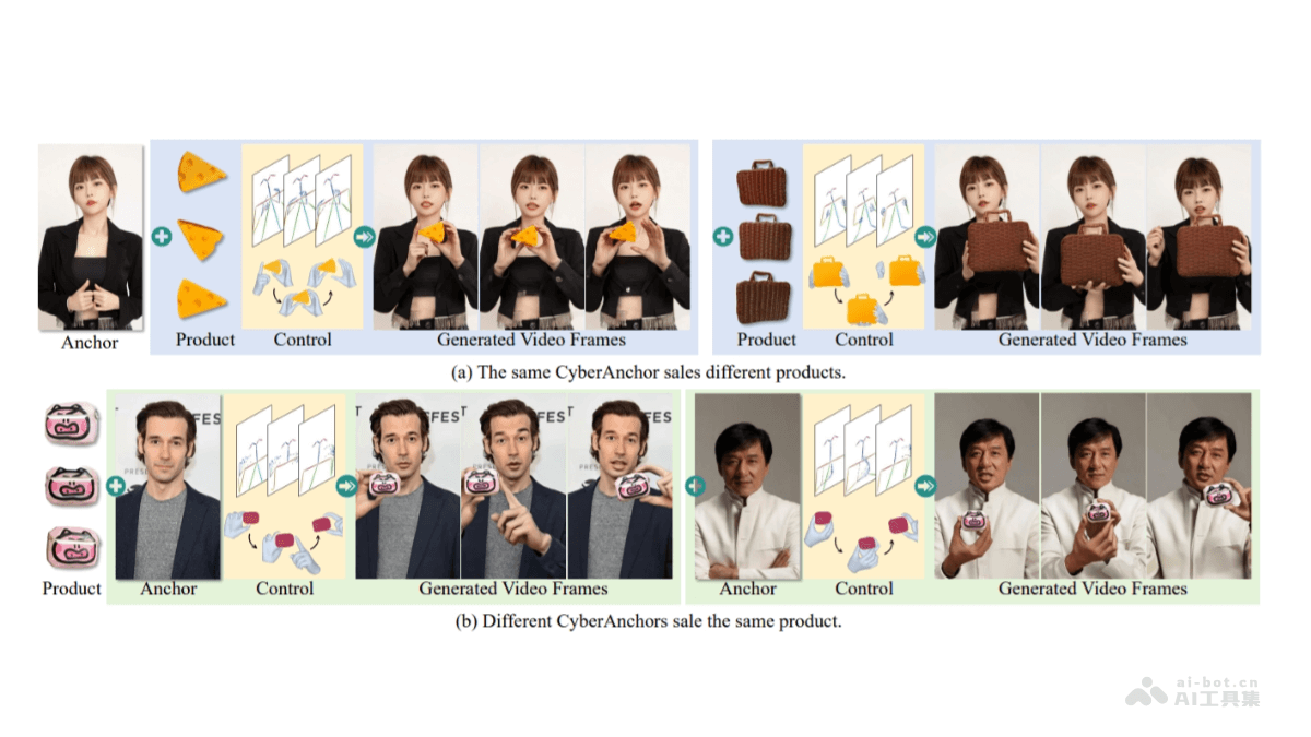AnchorCrafter – 中科院联合腾讯推出的AI虚拟主播带货视频制作技术插图