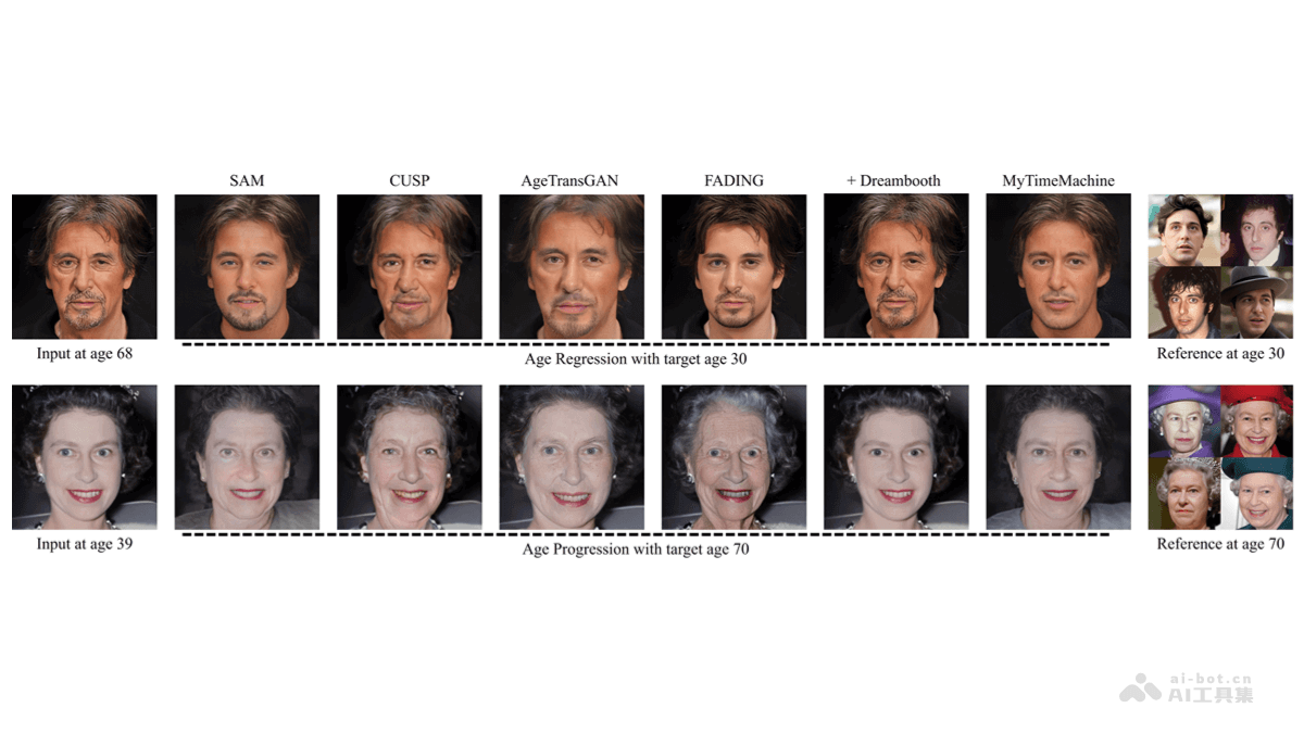 MyTimeMachine – AI个性化面部年龄转换技术，实现20至40年的时间跨度插图