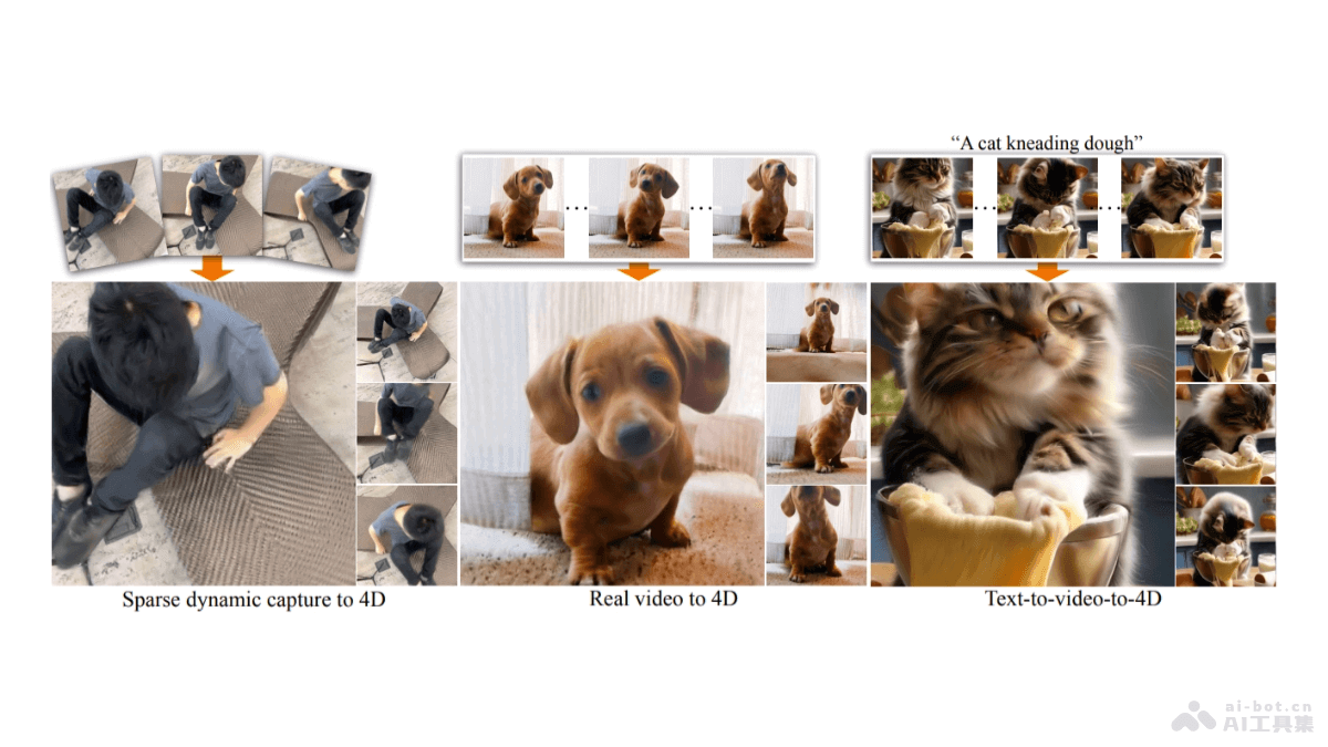 CAT4D – 谷歌和哥伦比亚大学等高校推出的单目视频创建4D场景方法插图