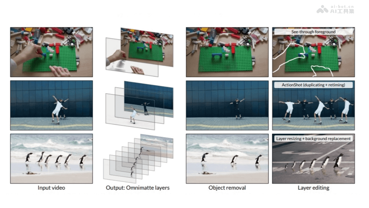 Generative Omnimatte – 谷歌联合马里兰大学等机构推出的视频分解技术插图