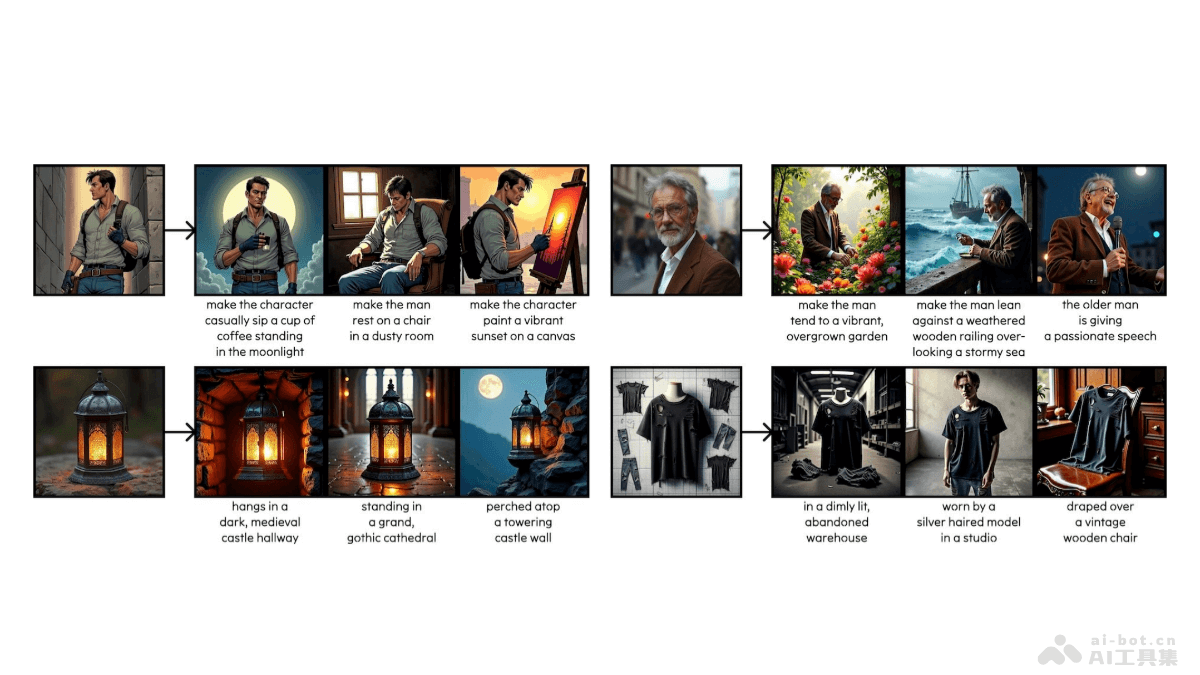 Diffusion Self-Distillation – 斯坦福大学推出的零样本定制图像生成技术插图