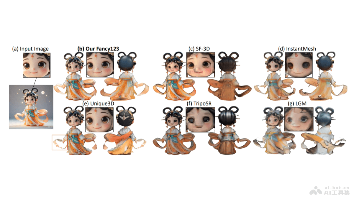 Fancy123 – 华中科技和华南理工推出的3D网格生成技术插图 Fancy123 – 华中科技和华南理工推出的3D网格生成技术插图