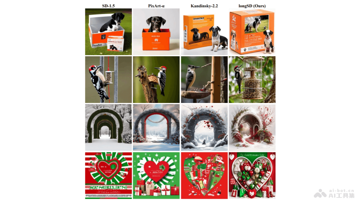 LongAlign – 港大推出的提升文本到图像扩散模型处理长文本对齐方法插图