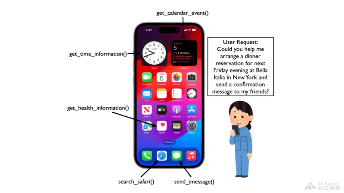 CAMPHOR – 苹果推出的端侧小语言模型多智能体框架插图