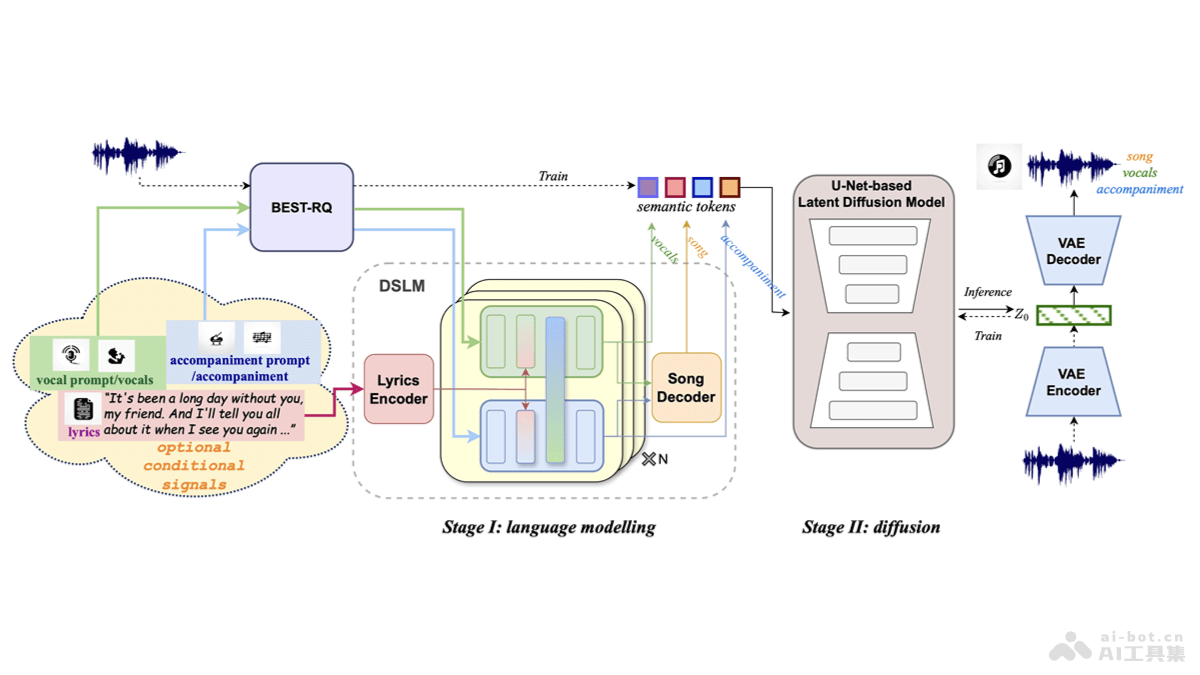 SongCreator – AI音乐模型，能理解、生成和编辑歌曲插图