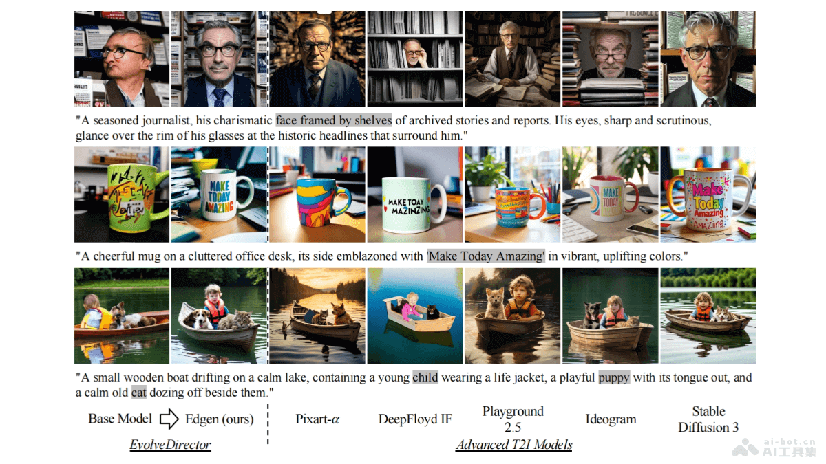 EvolveDirector – 阿里联合南洋理工推出文本到图像生成模型的高效训练技术插图