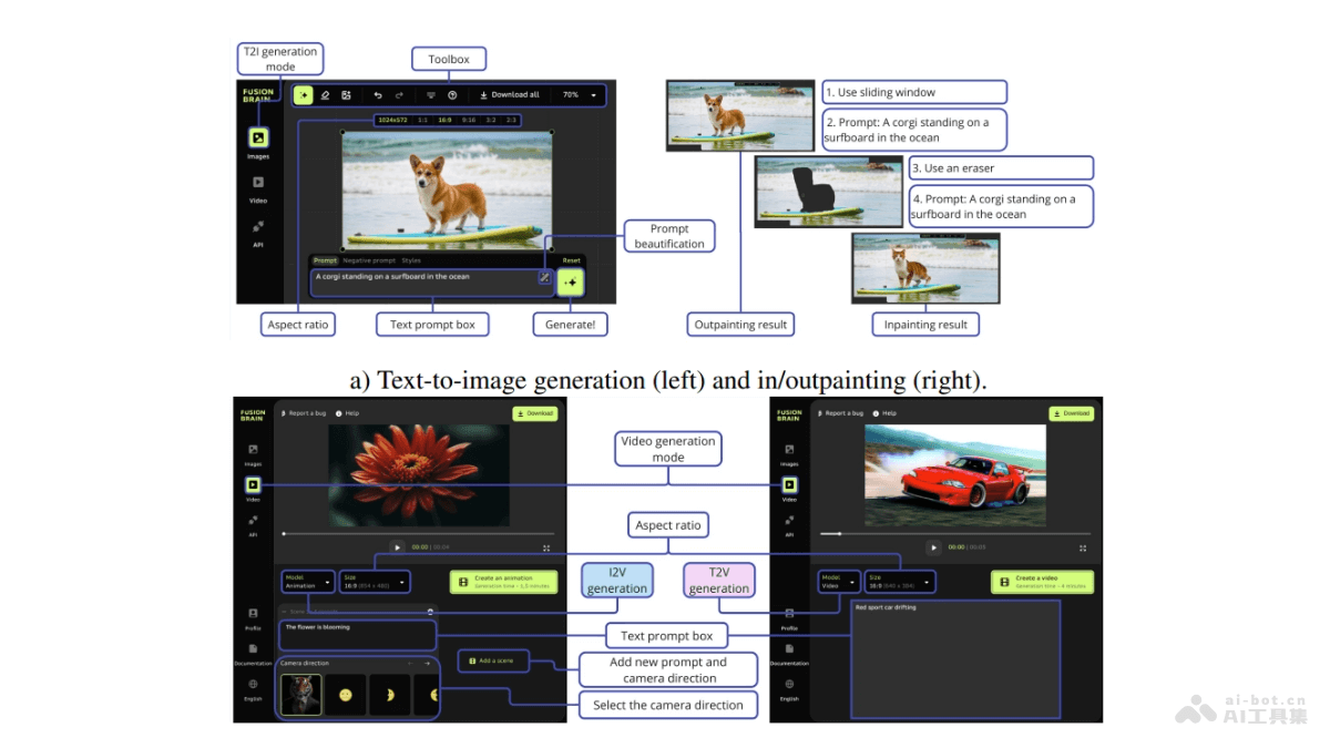 Kandinsky-3 – 开源的文本到图像生成框架，适应多种图像生成任务插图
