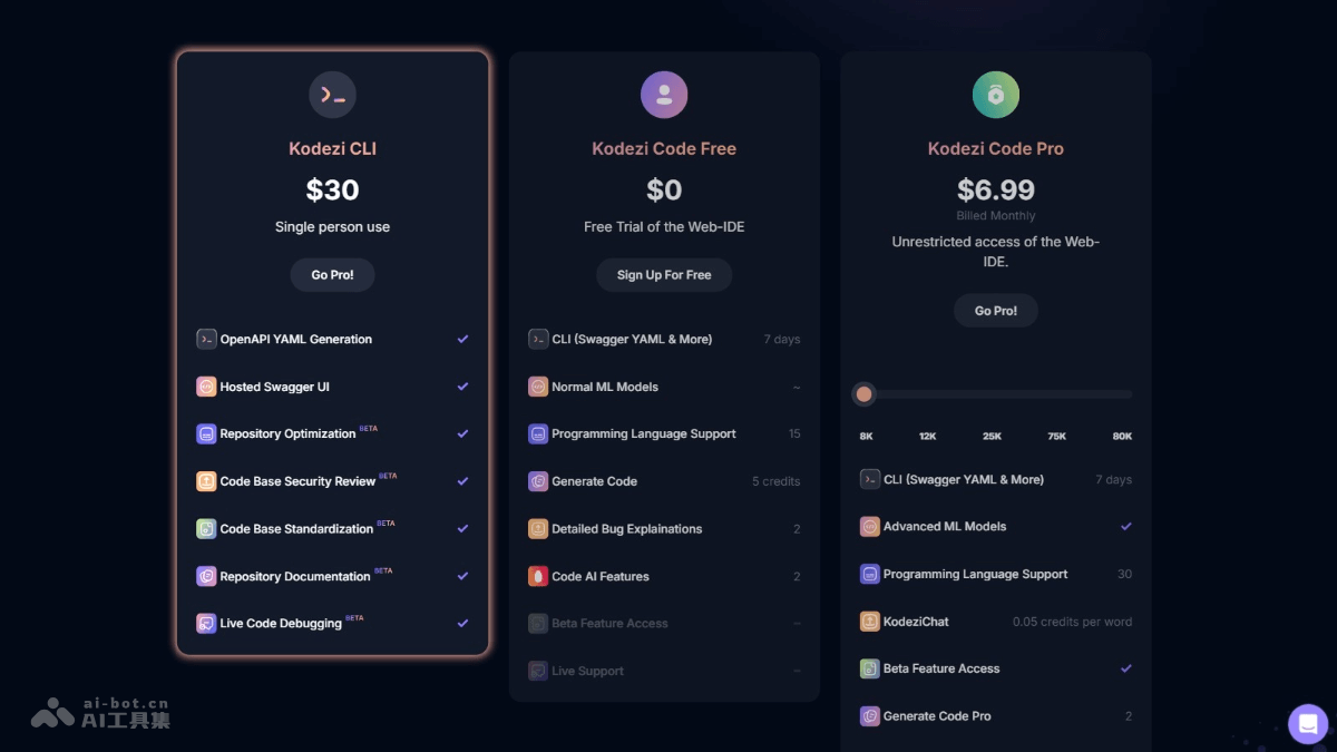 Kodezi – AI开发平台，自动进行代码生成、调试、优化、转换插图1