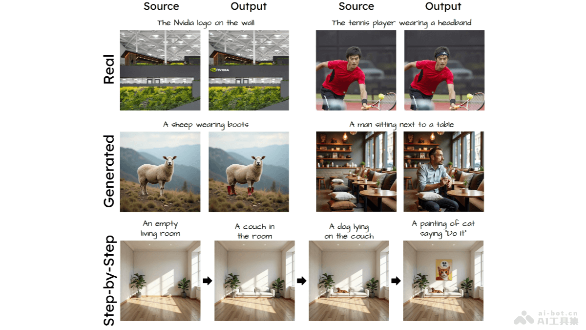 Add-it – 英伟达推出无需训练的图像编辑技术插图