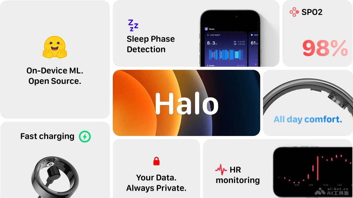Halo – 开源的DIY健康追踪项目，构建私人健康检测应用插图