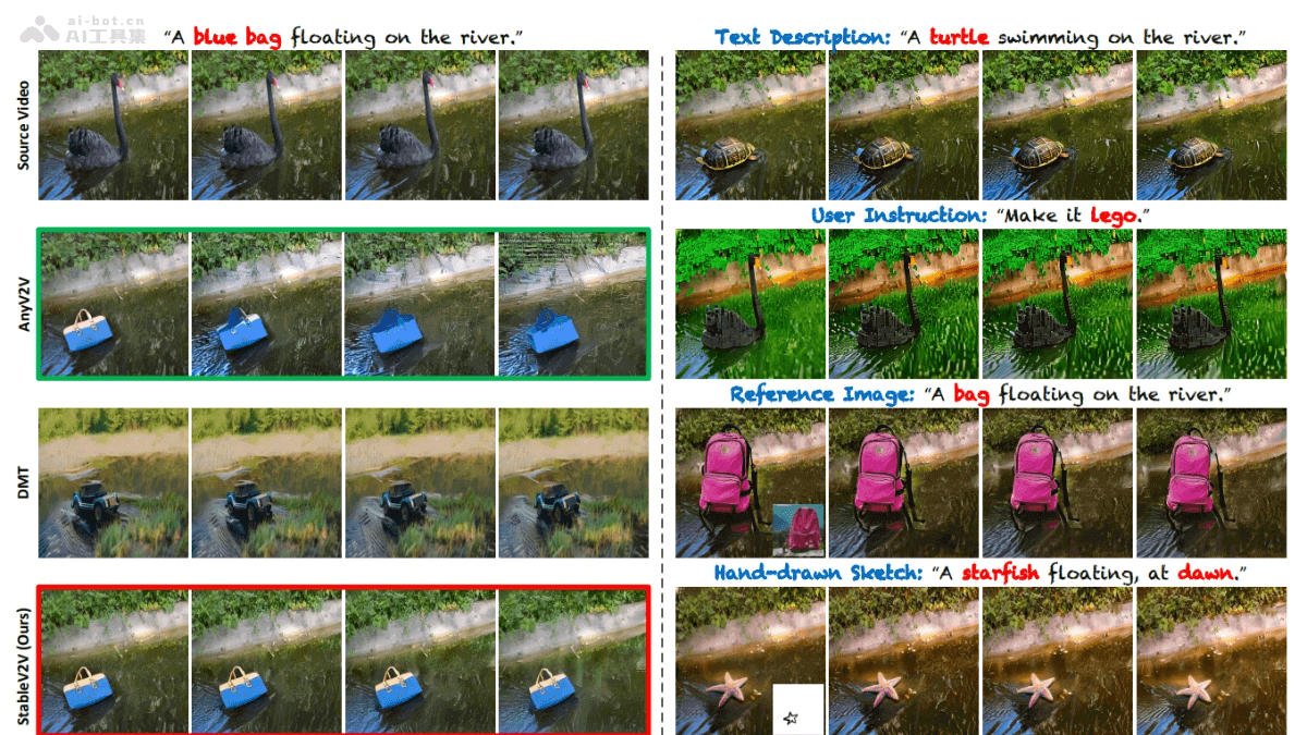 StableV2V – 中国科技大学开源的视频编辑项目插图