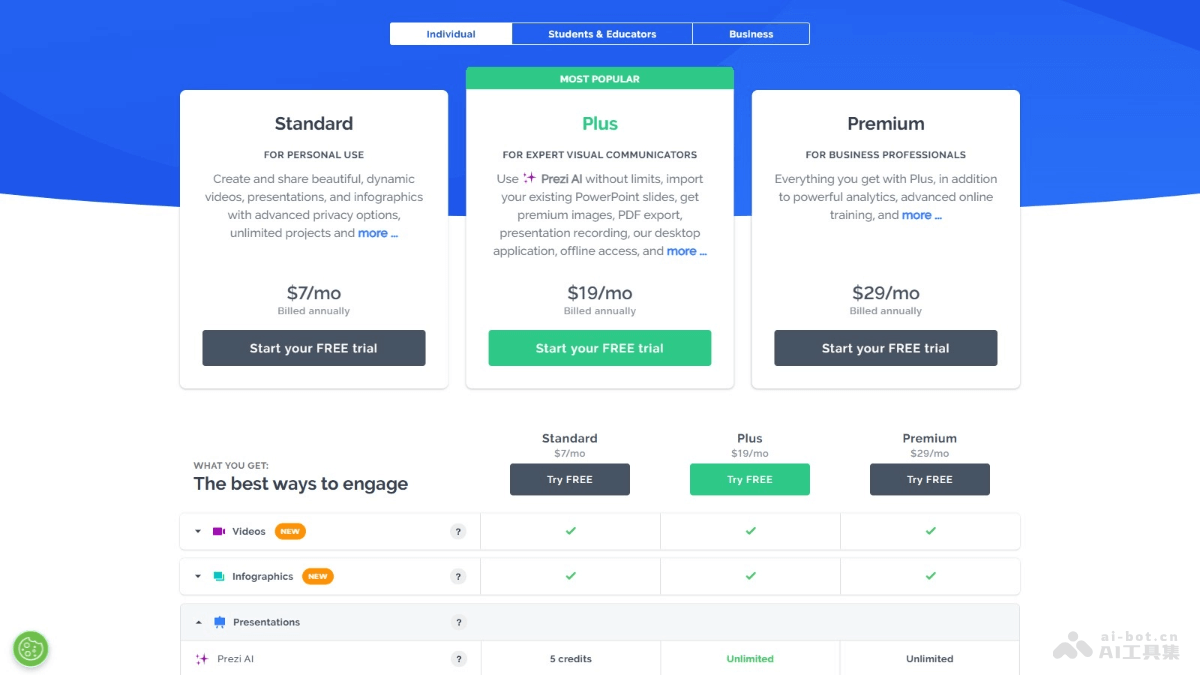 Prezi – AI演示文稿工具，无边界画布、自由组织和连接演示内容插图1