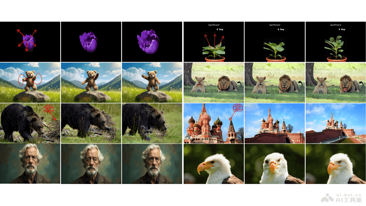 AnimateAnything – 浙江大学联合北航推出的统一可控视频生成技术插图