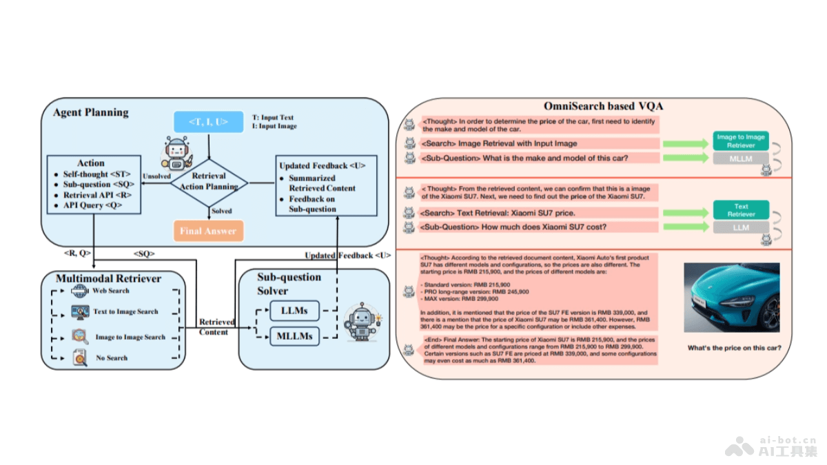 OmniSearch – 阿里通义推出的多模态检索增强生成框架插图