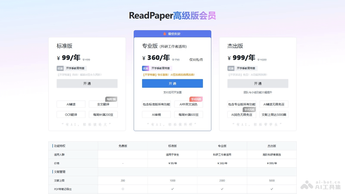ReadPaper – AI科研工具，高效阅读、翻译、管理学术论文插图1
