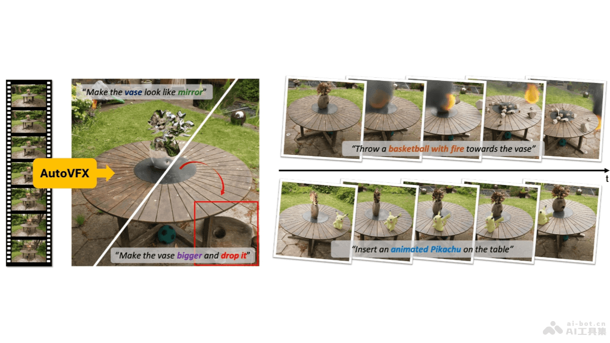 AutoVFX – 自然语言驱动的视频特效编辑框架插图