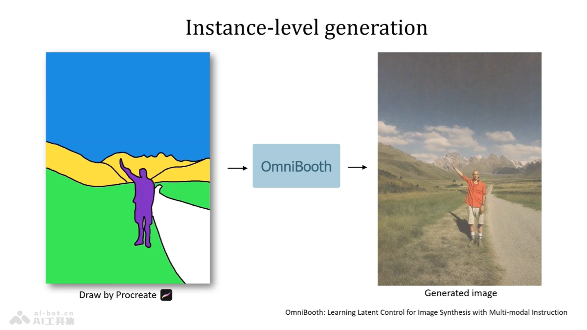 OmniBooth – 华为诺亚方舟联合港科大推出的图像生成框架插图