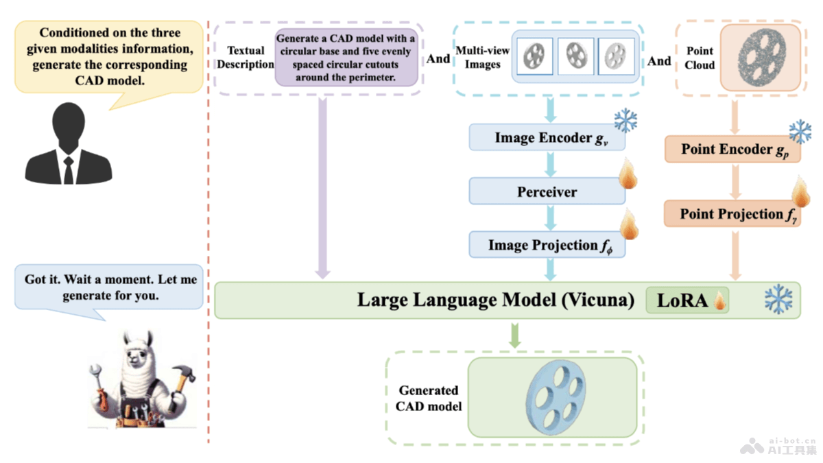 CAD-MLLM – 上海科技大学联合多机构推出的计算机辅助设计CAD模型生成系统插图