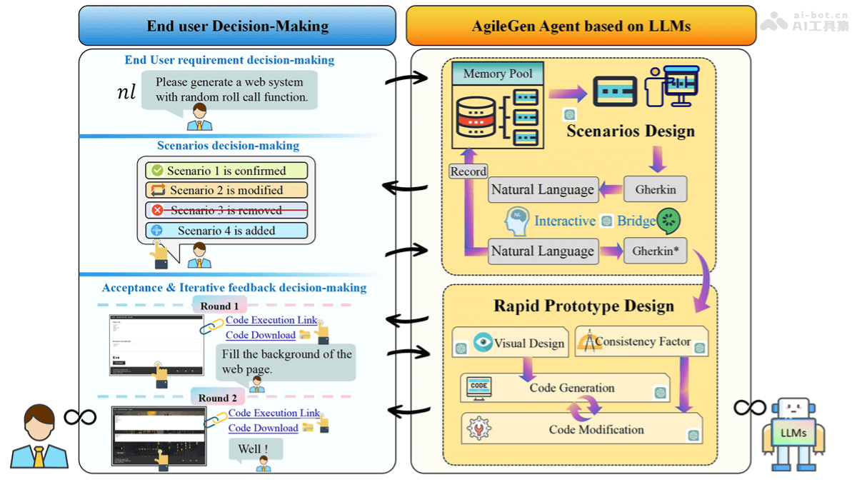 AgileGen – AI生成式软件开发框架，自动生成软件代码和原型插图