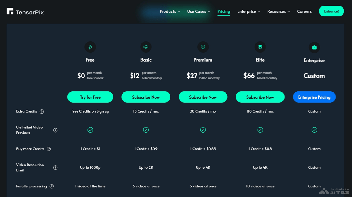 TensorPix – AI视频和图像处理平台，图像视频质量增强、放大、压缩插图1