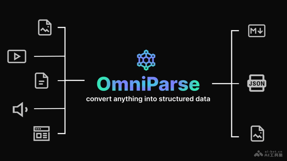 OmniParse – AI数据解析平台，提取和解析任何非结构化数据插图