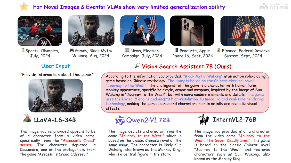 Vision Search Assistant – 结合视觉语言模型和网络代理搜索技术的开源框架插图