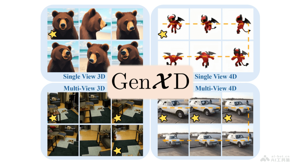 GenXD – 新加坡国立和微软共同推出的通用3D和4D联合生成框架插图