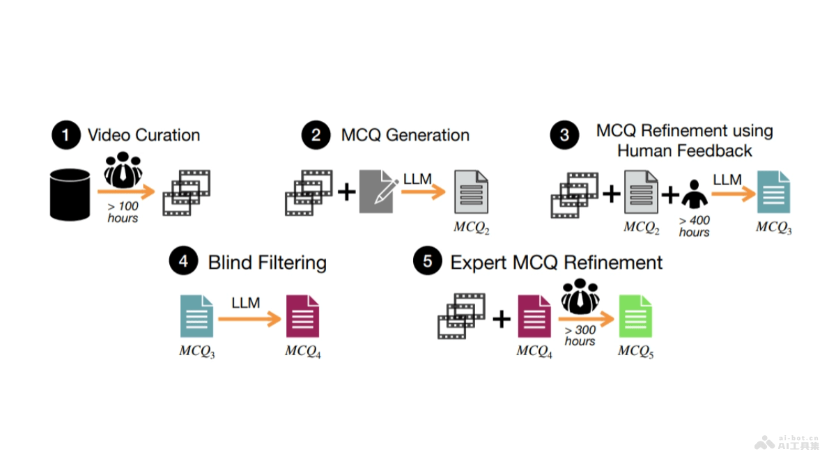 HourVideo – 李飞飞和吴佳俊团队推出的长视频理解基准数据集插图