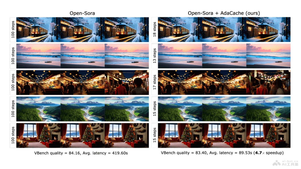 AdaCache – Meta推出加速AI视频实时高质量生成的开源项目插图