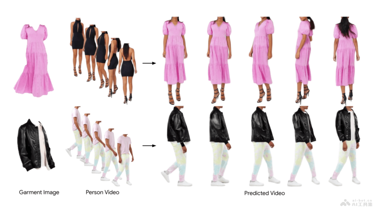 Fashion-VDM – 谷歌和华盛顿大学联合推出的虚拟试穿技术插图