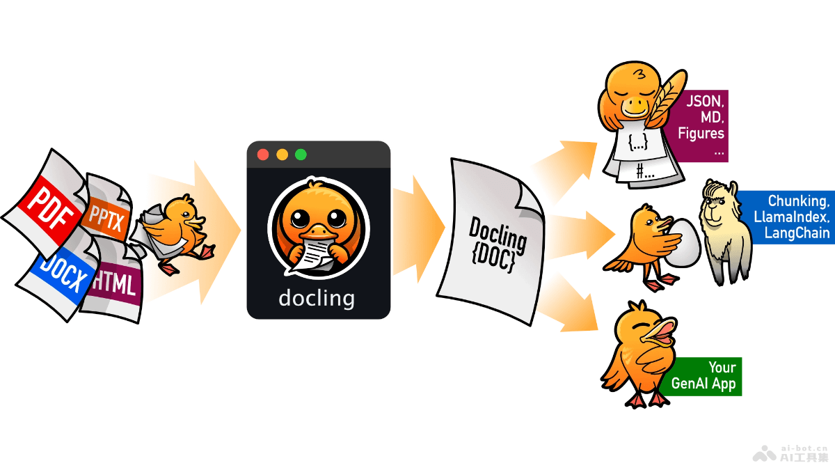 Docling – IBM开源的文档解析工具插图