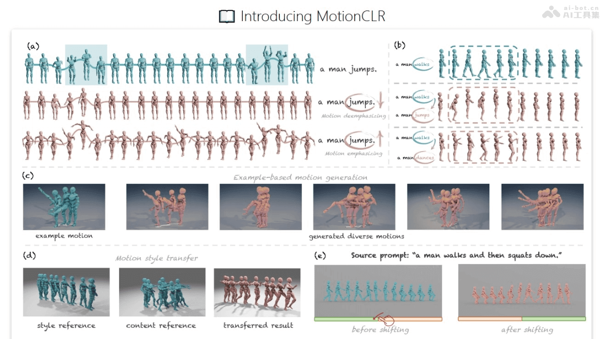 MotionCLR – AI动作编辑模型，根据文本提示生成相应的动作序列插图