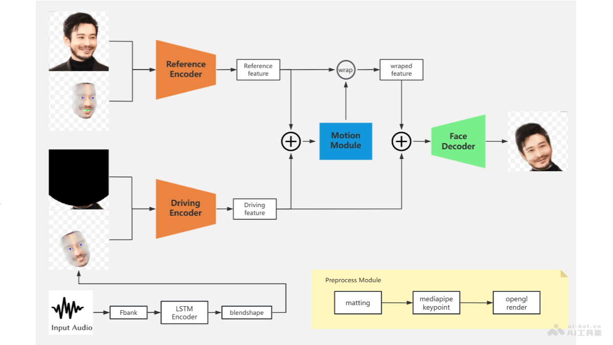 MiniMates – 轻量级AI数字人项目，支持语音和表情两种驱动模式插图