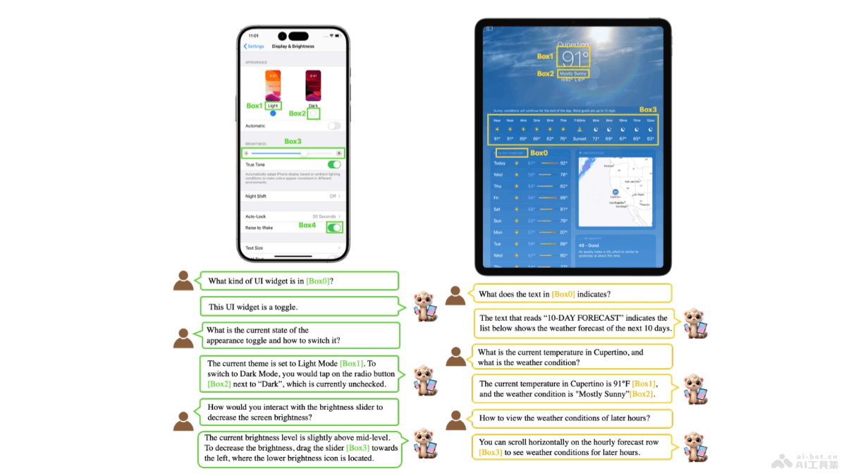 Ferret-UI 2 – 苹果推出的跨平台UI理解多模态大语言模型插图