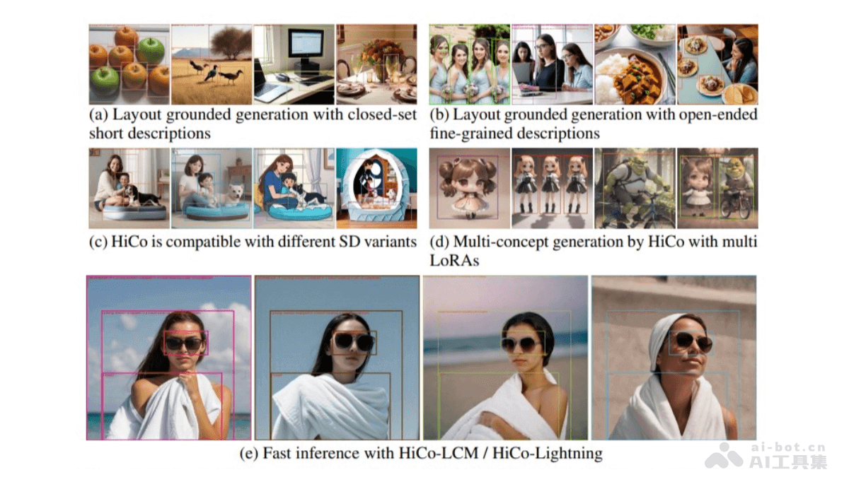 HiCo – 360 AI研究院推出的布局可控AI绘画模型插图