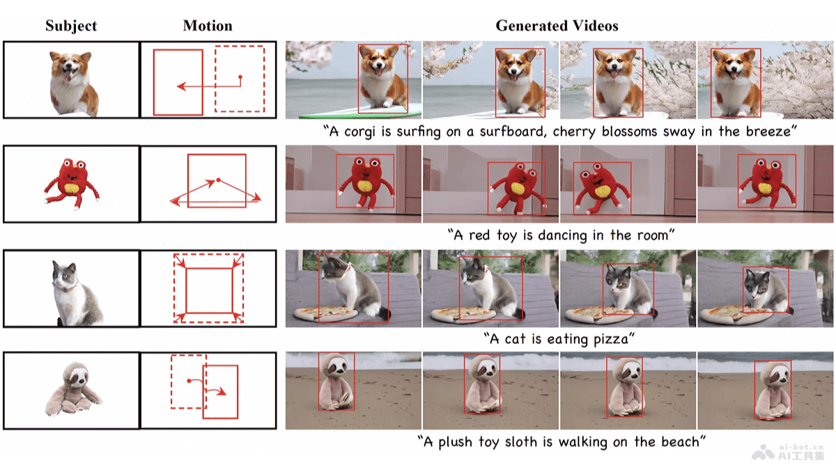 DreamVideo-2 – 复旦和阿里联合多机构推出的零样本视频定制生成框架插图