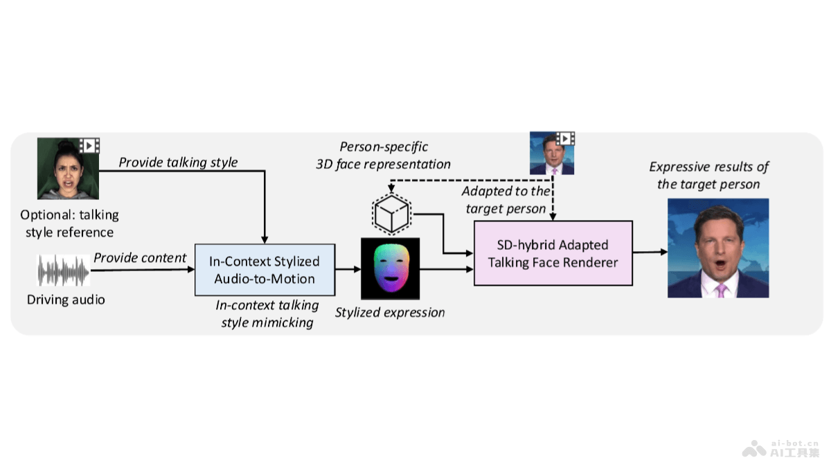 MimicTalk – 字节联合浙大推出的开源3D数字人头项目插图