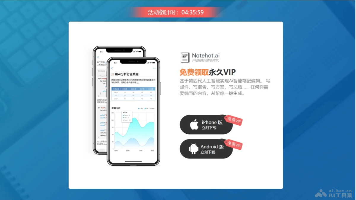 Notehot.ai – AI写作和编辑平台，支持AI写作、内容优化、语法修复等多功能插图1