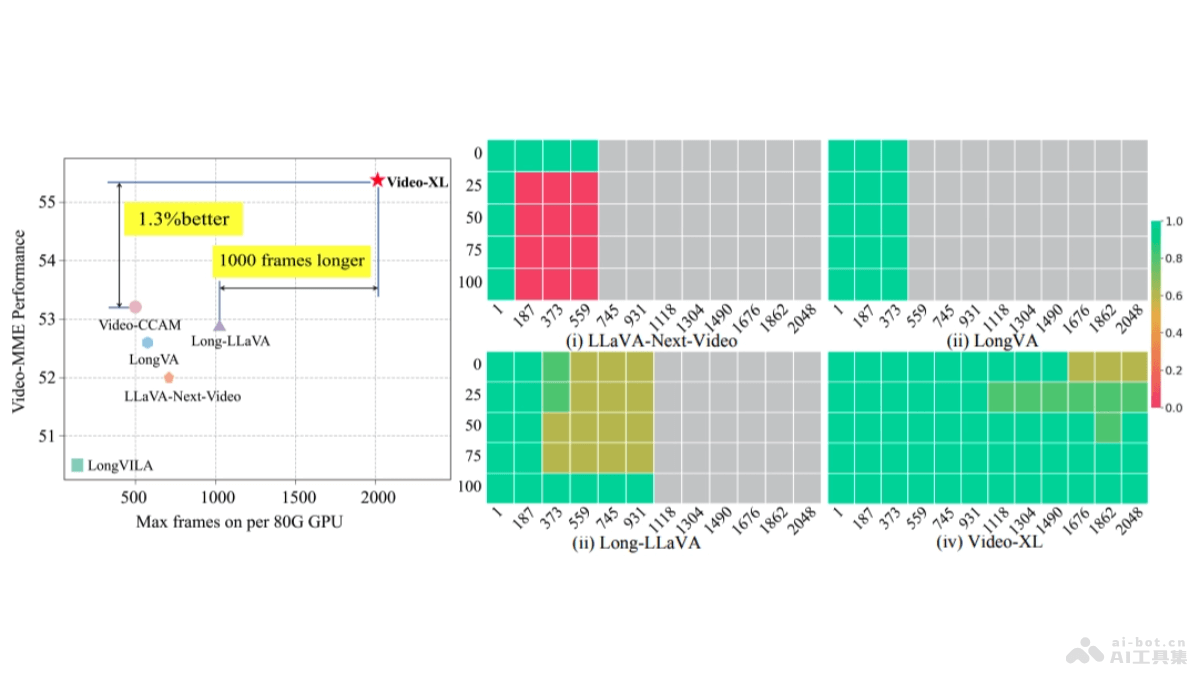 Video-XL – 智源联合多所高校推出的开源超长视觉理解模型插图