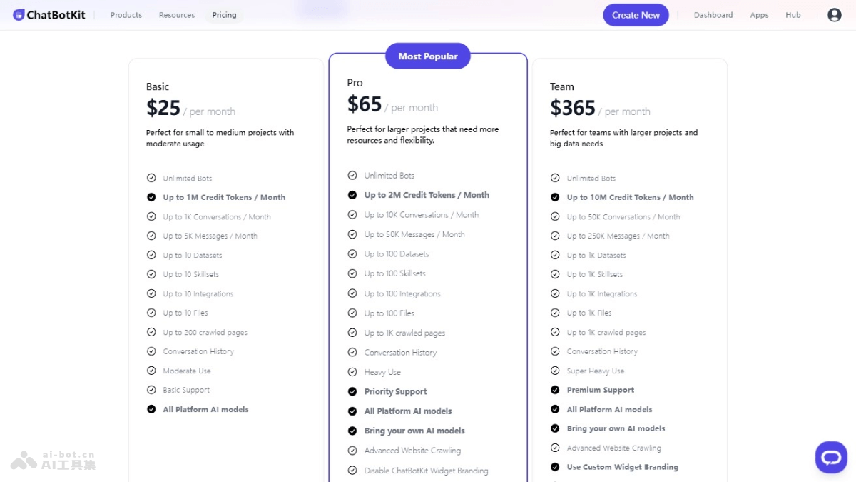 ChatBotKit – AI聊天机器人搭建平台，无缝对接搭建多样化机器人插图1