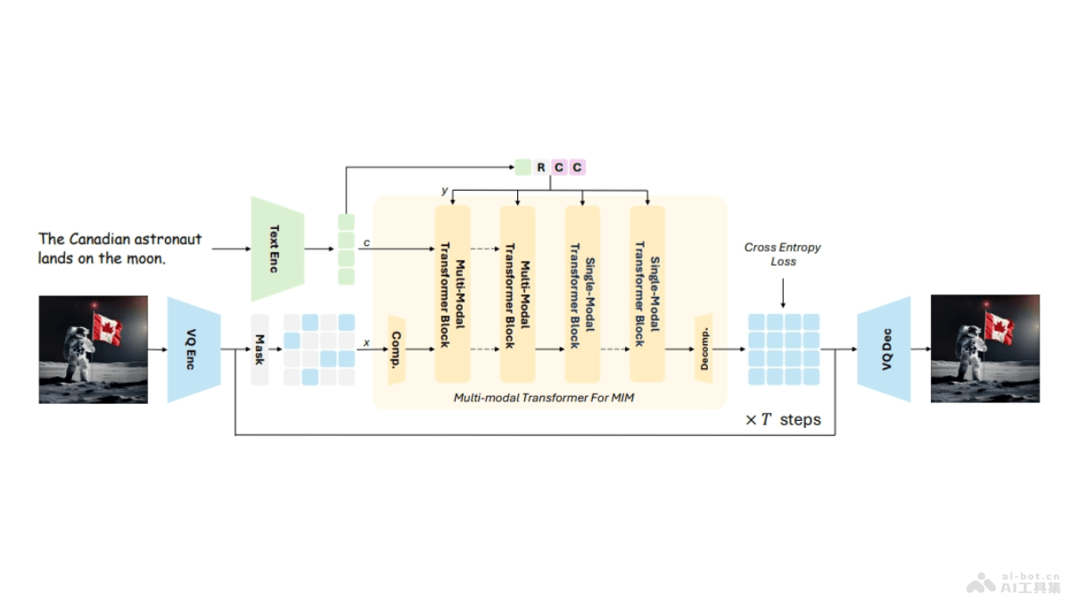 Meissonic – 阿里联合多所高校推出的文本到图像合成模型插图
