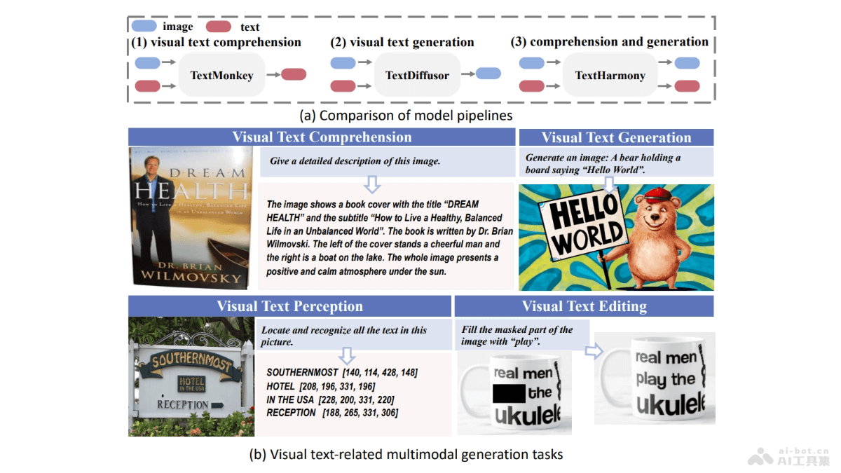 TextHarmony – 字节联合华东师范推出的多模态生成模型插图