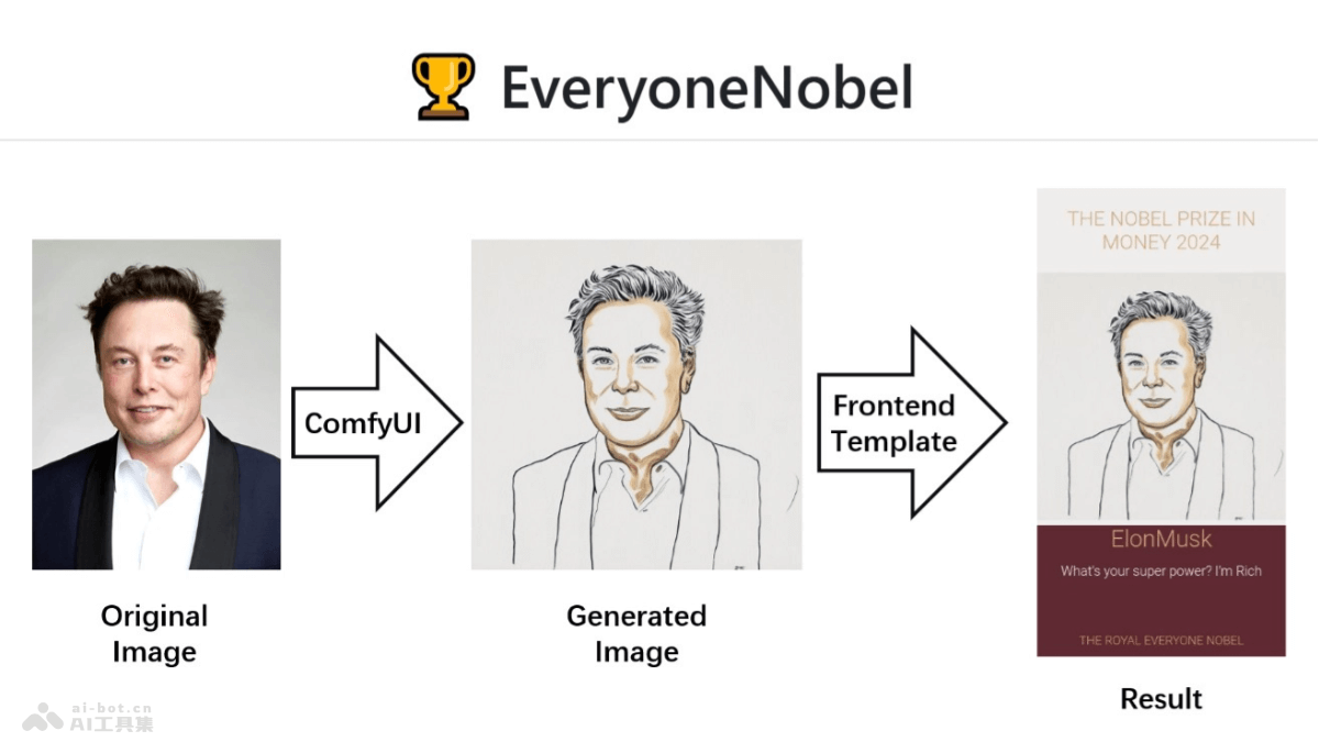 EveryoneNobel – AI图像生成工具，生成个性化诺贝尔奖风格图像插图