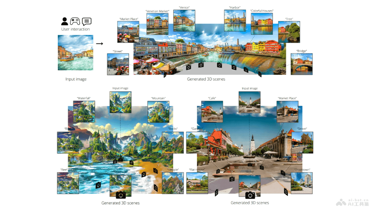 WonderWorld – 斯坦福和MIT联合推出的生成多样化连贯3D场景AI框架插图