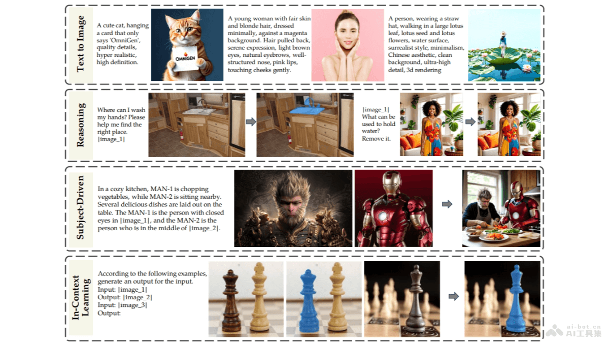 OmniGen – 统一图像生成的扩散模型，支持多模态输入插图