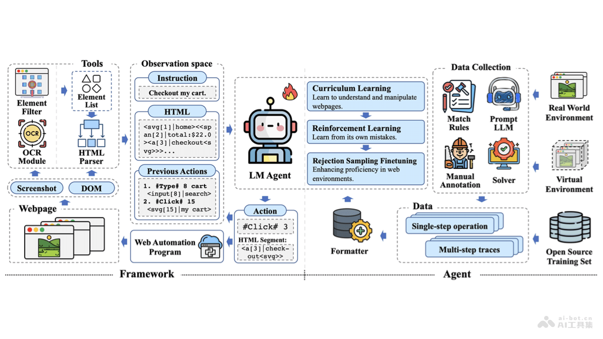 AutoGLM-Web – AI浏览器助手，模拟用户进行网页浏览与交互插图