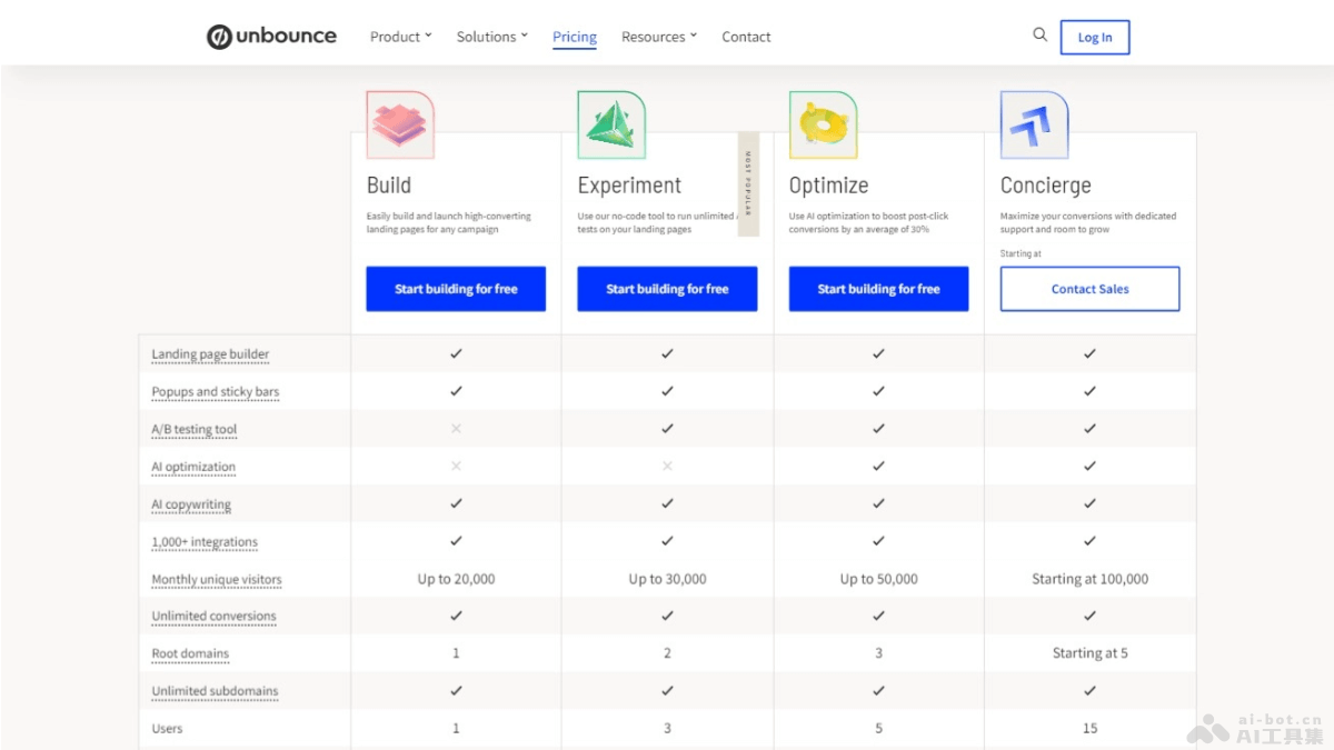 unbounce – AI网站构建器，简单拖放定制功能全面的落地页插图1