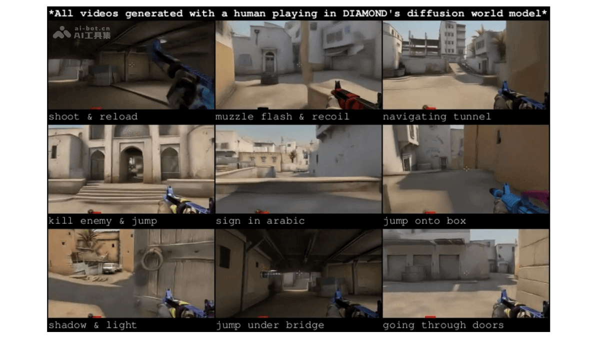 DIAMOND – 能模拟虚拟环境的强化学习代理插图