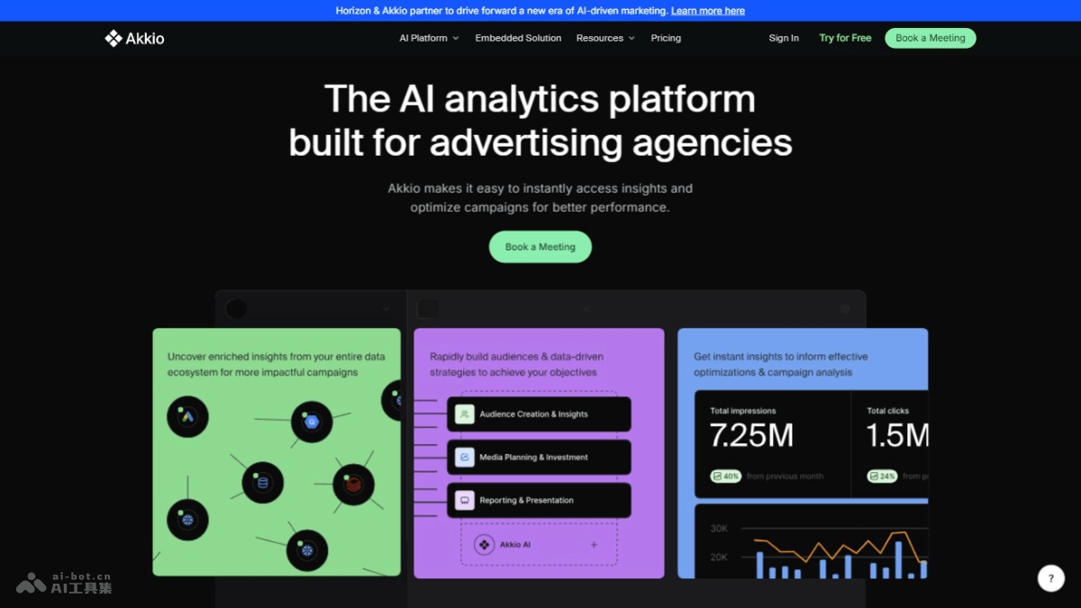 Akkio – AI广告分析平台，优化广告投放定制媒体策略插图