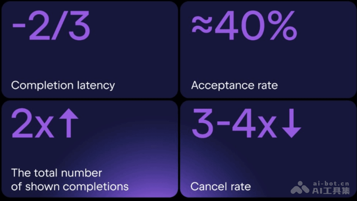Mellum – JetBrains 推出专为开发者设计的大语言模型插图
